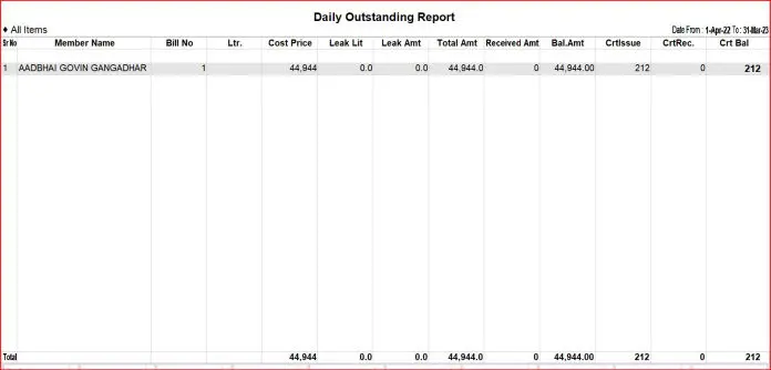 Daily Route Outstanding Report