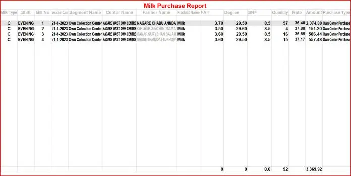 Milk purchase report