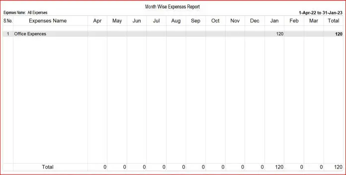 Month Wise Expenses Report