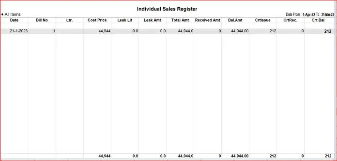 PartyWise Monthly Sales Oustanding Report